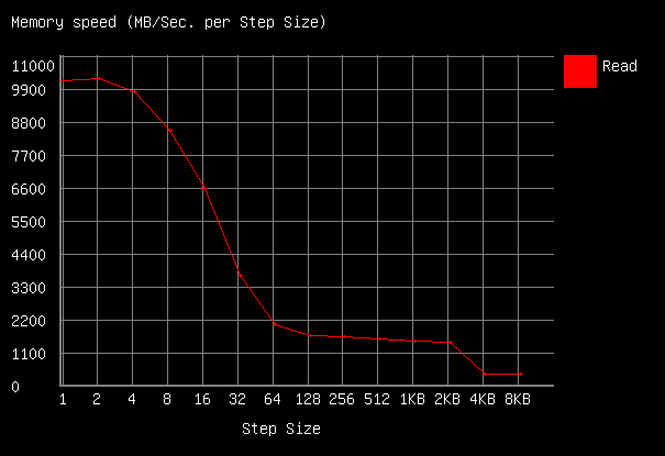 memspeed